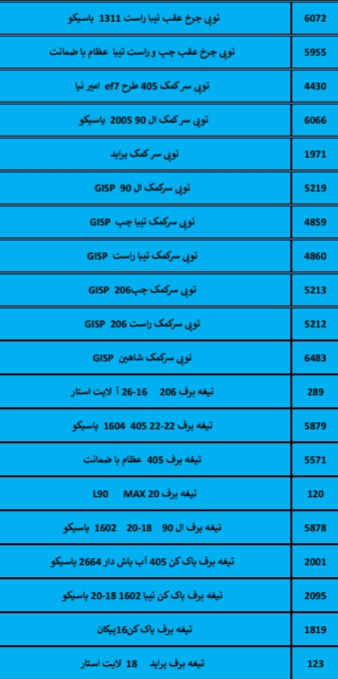 بهترین لوازم یدکی درشیروان
