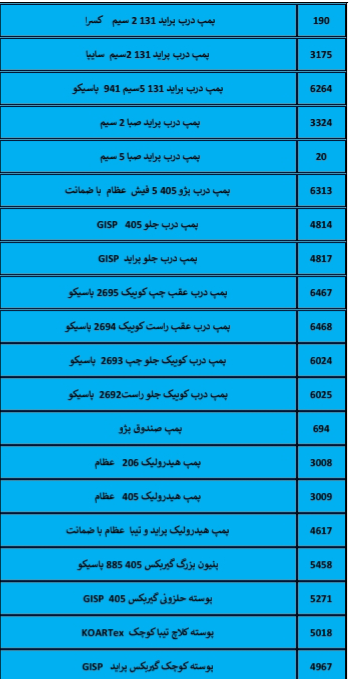 بهترین لوازم یدکی درشیروان