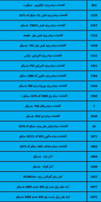 بهترین لوازم یدکی درشیروان