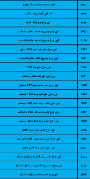 بهترین لوازم یدکی درشیروان