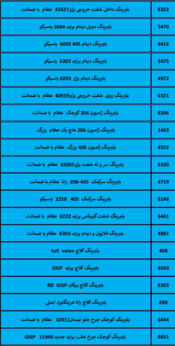 بهترین لوازم یدکی درشیروان