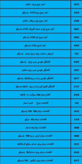بهترین لوازم یدکی درشیروان