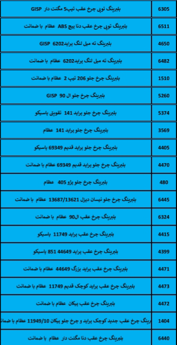 بهترین لوازم یدکی درشیروان