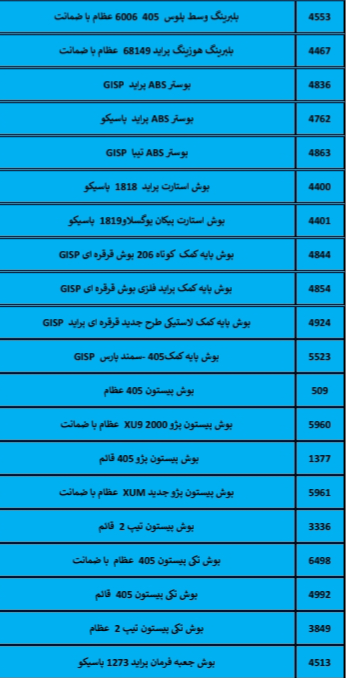 بهترین لوازم یدکی درشیروان