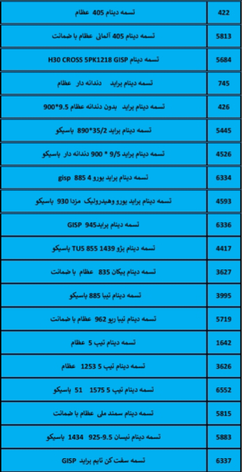 بهترین لوازم یدکی درشیروان