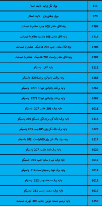 بهترین لوازم یدکی درشیروان