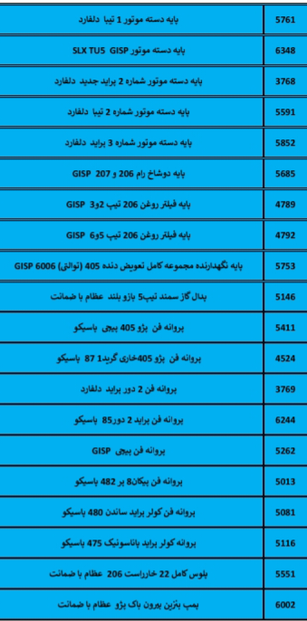 بهترین لوازم یدکی درشیروان