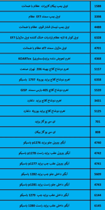 بهترین لوازم یدکی درشیروان