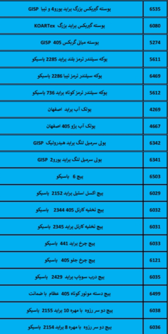 بهترین لوازم یدکی درشیروان