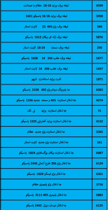 بهترین لوازم یدکی درشیروان