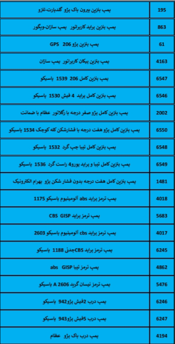 بهترین لوازم یدکی درشیروان