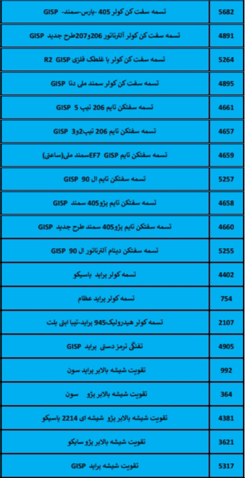 بهترین لوازم یدکی درشیروان