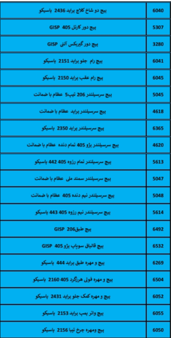 بهترین لوازم یدکی درشیروان
