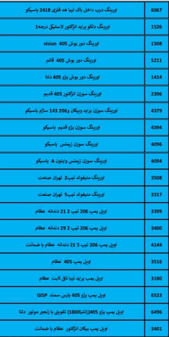 بهترین لوازم یدکی درشیروان