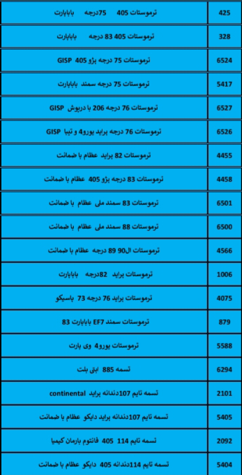 بهترین لوازم یدکی درشیروان