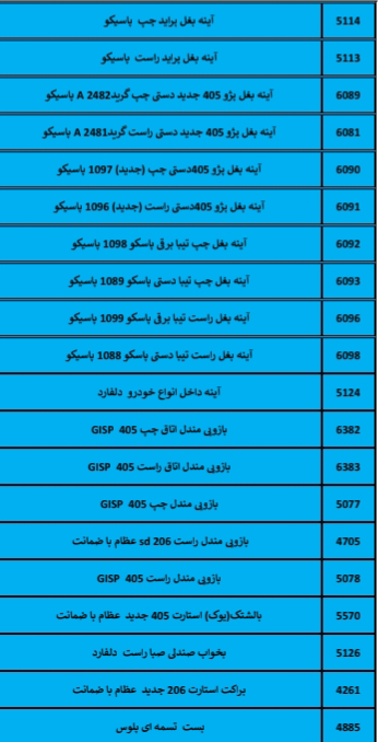 بهترین لوازم یدکی درشیروان