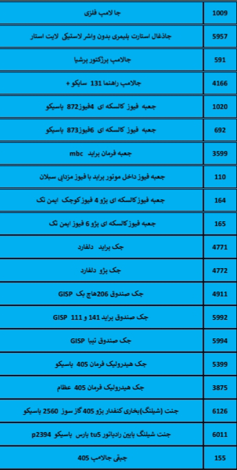 بهترین لوازم یدکی درشیروان