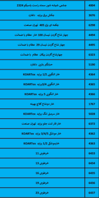 بهترین لوازم یدکی درشیروان