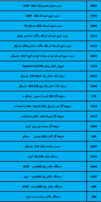 بهترین لوازم یدکی درشیروان