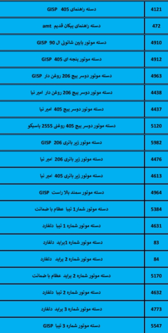 بهترین لوازم یدکی درشیروان