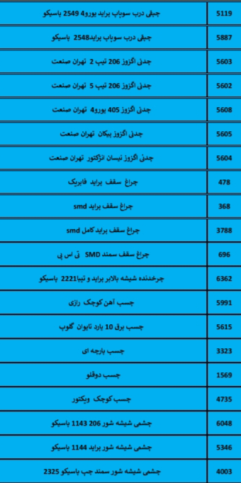 بهترین لوازم یدکی درشیروان