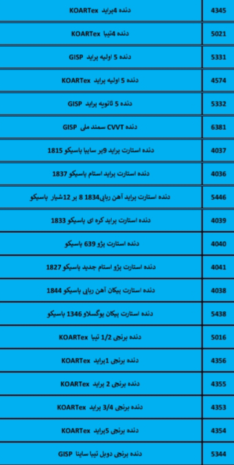 بهترین لوازم یدکی درشیروان