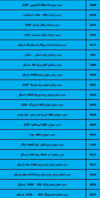 بهترین لوازم یدکی درشیروان