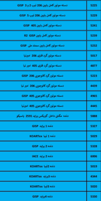 بهترین لوازم یدکی درشیروان