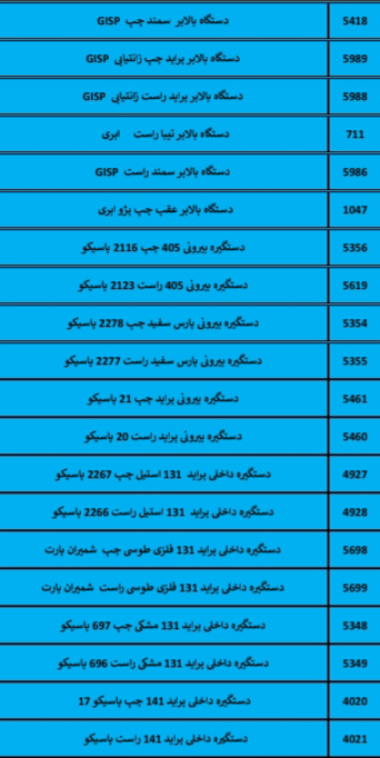 بهترین لوازم یدکی درشیروان