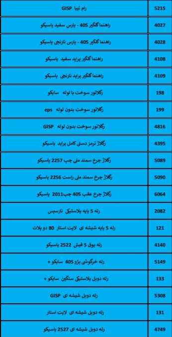 بهترین لوازم یدکی درشیروان