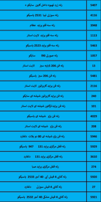 بهترین لوازم یدکی درشیروان