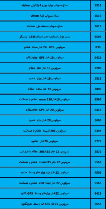 بهترین لوازم یدکی درشیروان