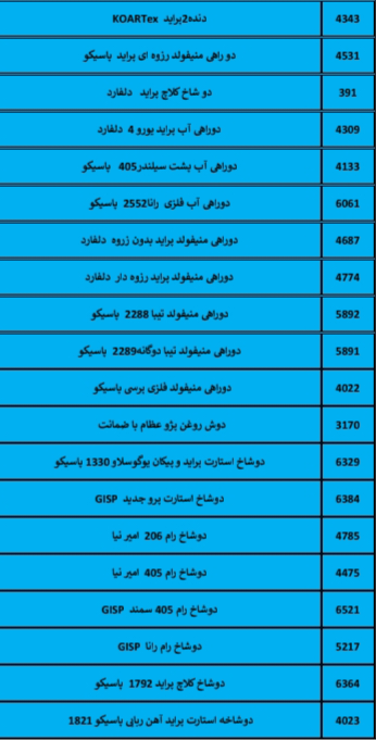 بهترین لوازم یدکی درشیروان