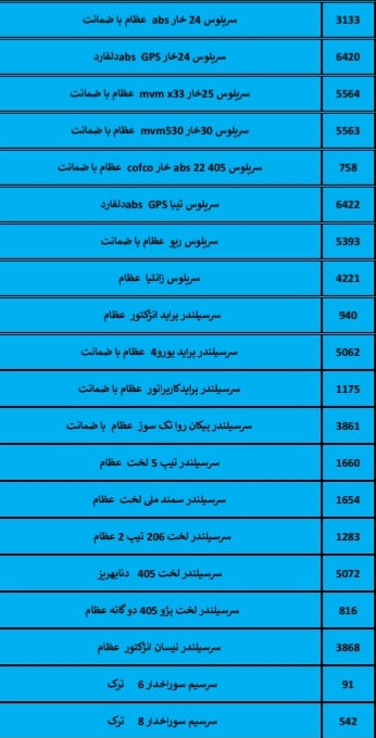 بهترین لوازم یدکی درشیروان