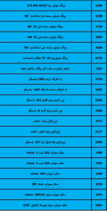 بهترین لوازم یدکی درشیروان