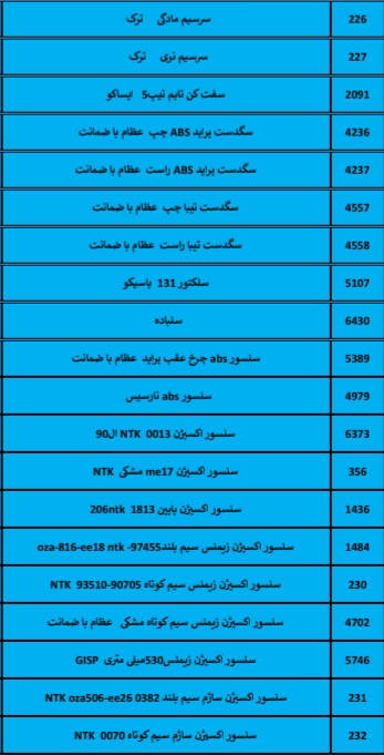بهترین لوازم یدکی درشیروان