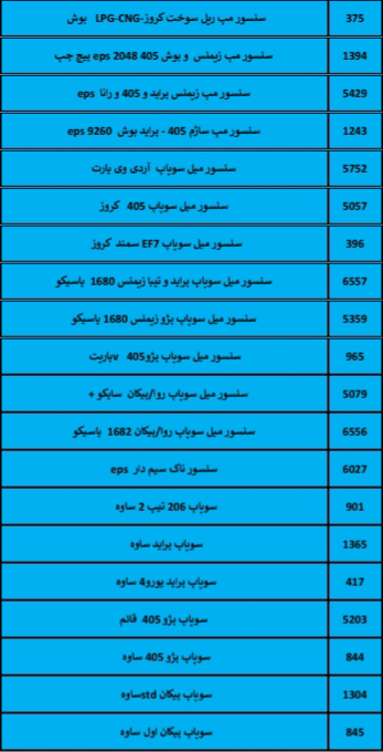 بهترین لوازم یدکی درشیروان