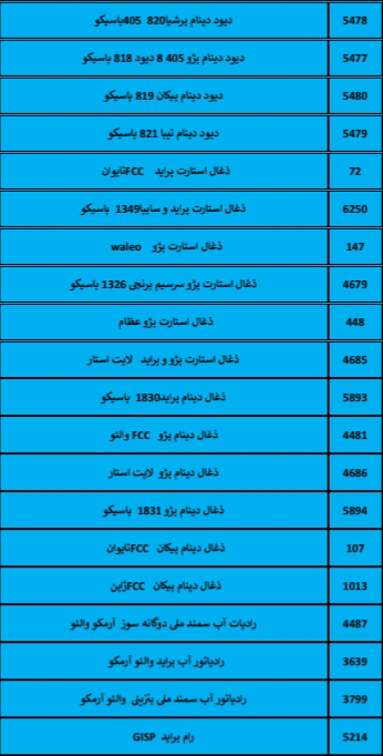 بهترین لوازم یدکی درشیروان