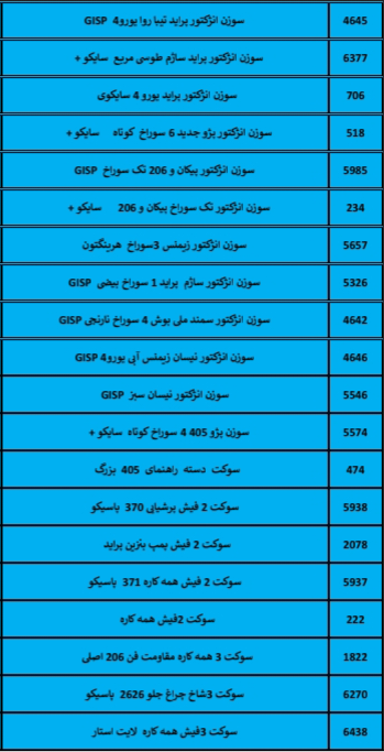 بهترین لوازم یدکی درشیروان