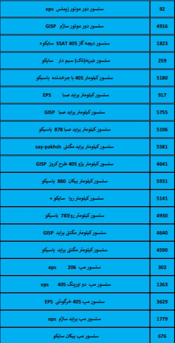 بهترین لوازم یدکی درشیروان