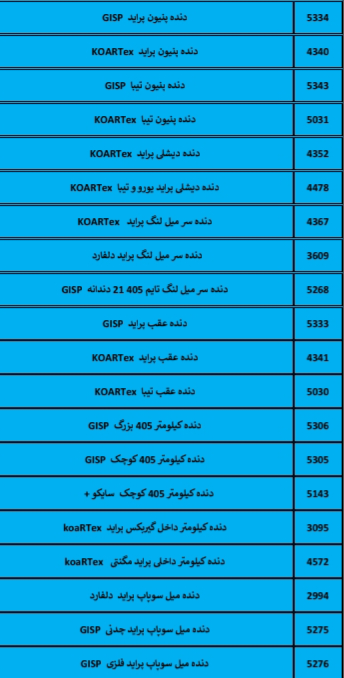 بهترین لوازم یدکی درشیروان