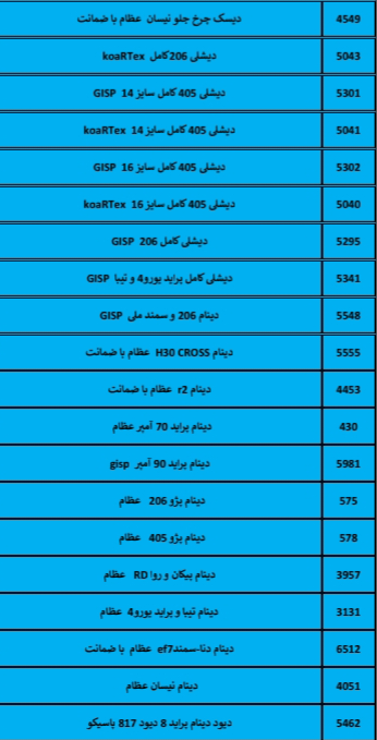 بهترین لوازم یدکی درشیروان