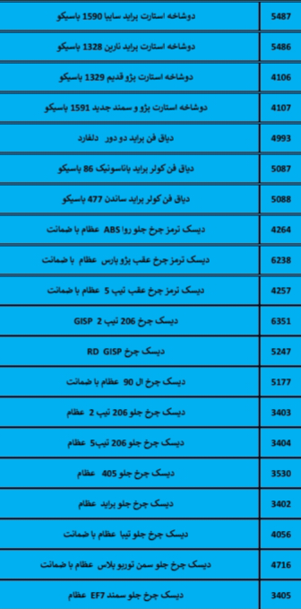 بهترین لوازم یدکی درشیروان