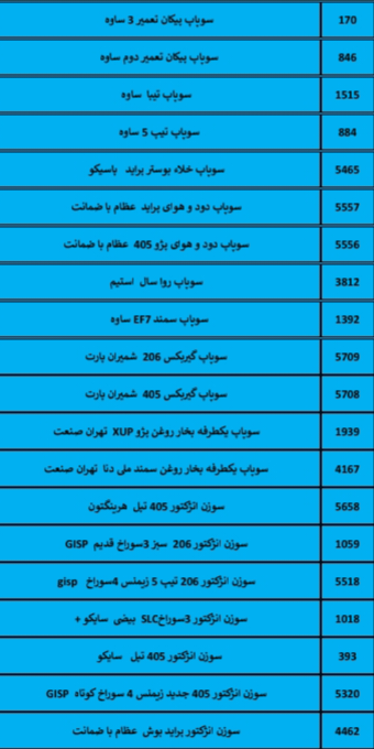 بهترین لوازم یدکی درشیروان