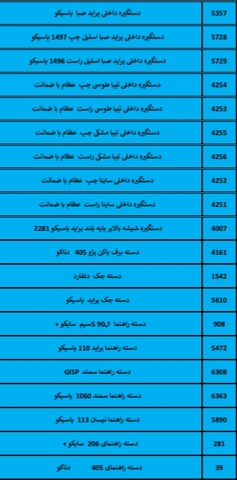 بهترین لوازم یدکی درشیروان