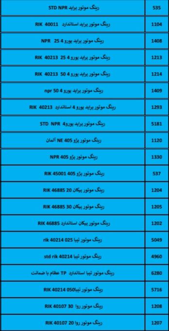 بهترین لوازم یدکی درشیروان