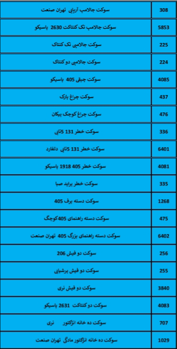 بهترین لوازم یدکی درشیروان