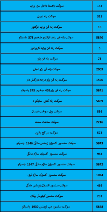 بهترین لوازم یدکی درشیروان