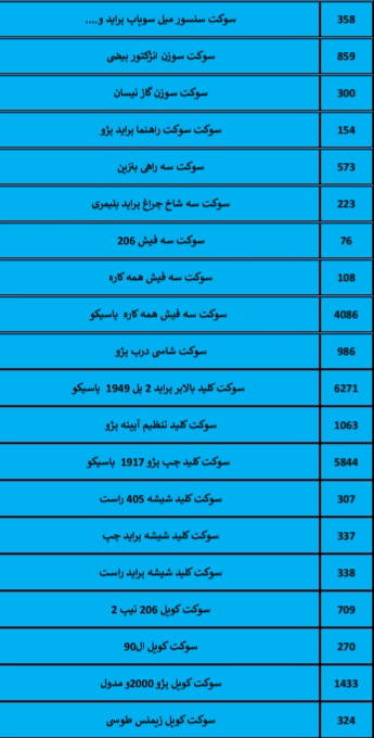 بهترین لوازم یدکی درشیروان