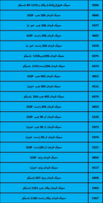 بهترین لوازم یدکی درشیروان
